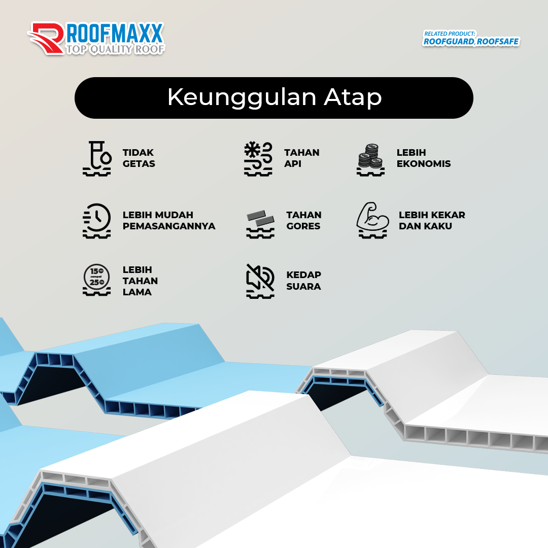 Atap UPVC Roofguard Twinwall Shappire LE 1000mm - Roofmaxx - Gambar 3