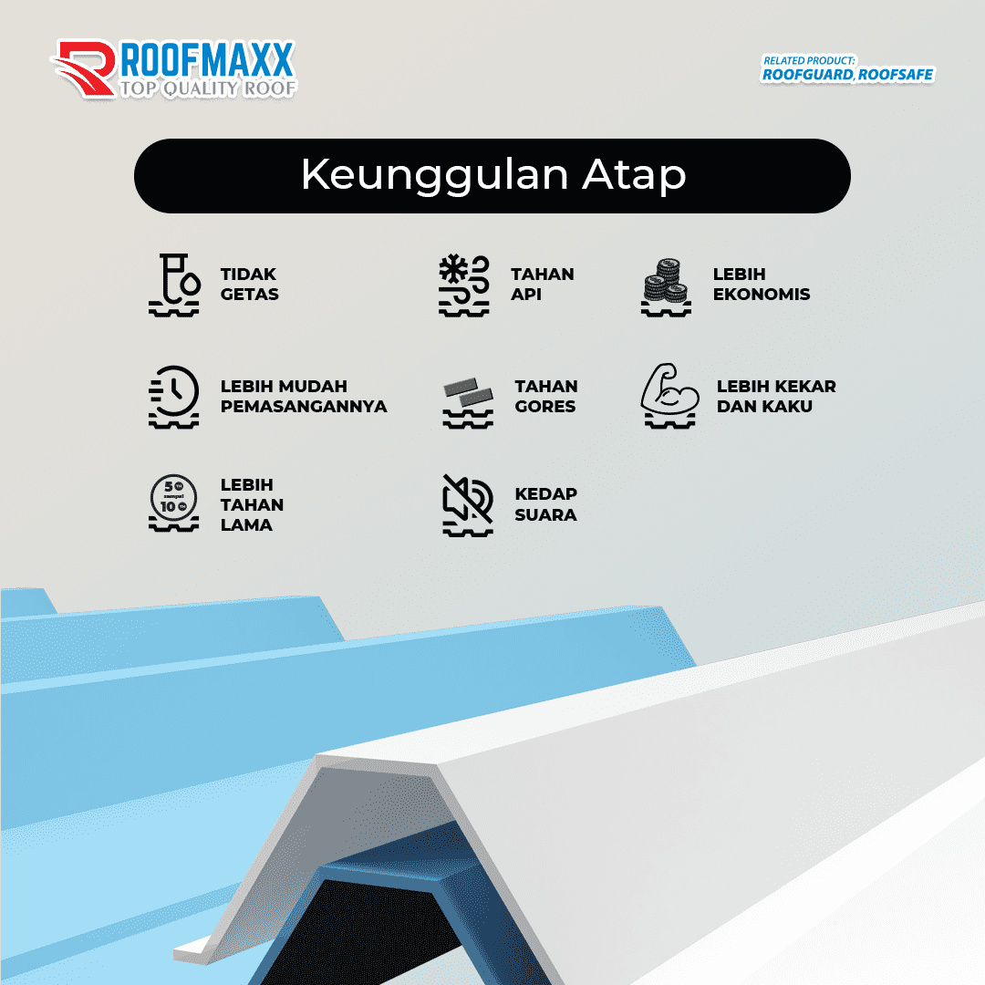 Atap uPVC Roofguard Single Layer Trimdeck LE 100cm – Roofmaxx - Gambar 4